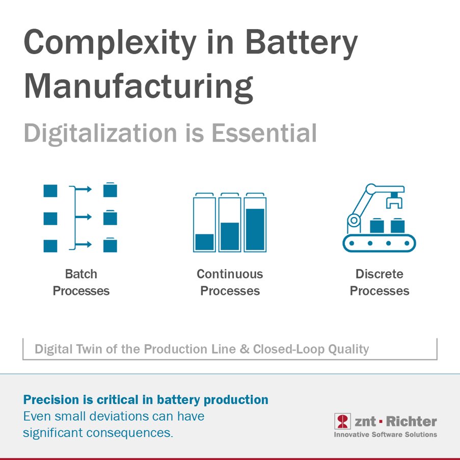 The Complexity and Rapid Evolution of Battery Cell Manufacturing Technology