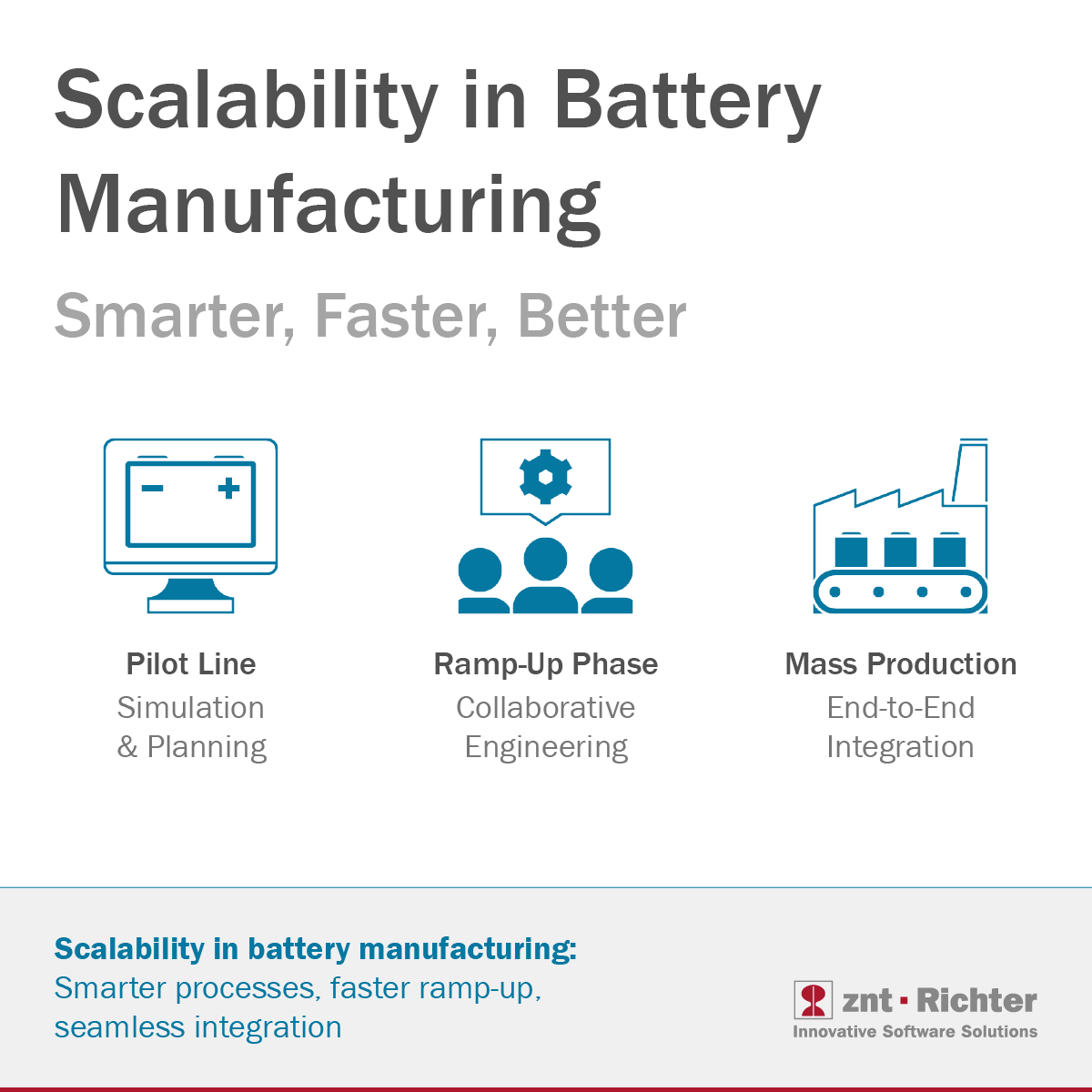 Scalability