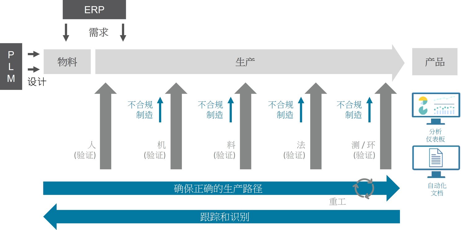 MES集成图-100-311