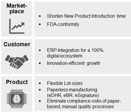 Smart Manufacturing Audits, Trends