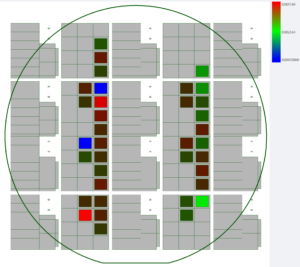 Parametric Test Data